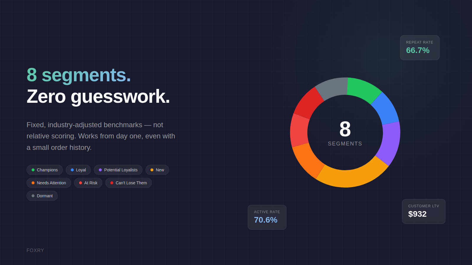 RetainPulse dashboard showing customer segments