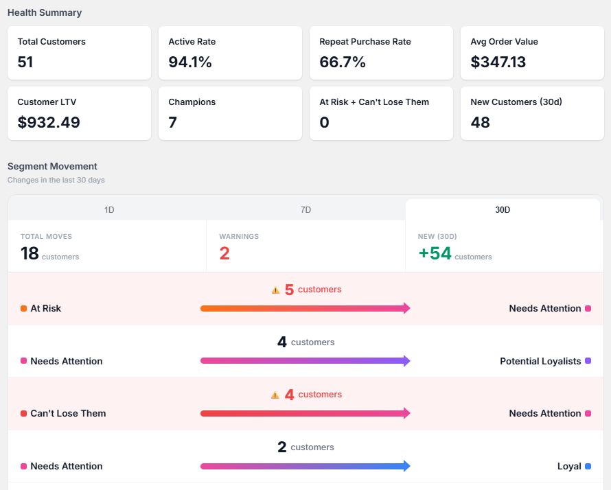 RetainPulse dashboard