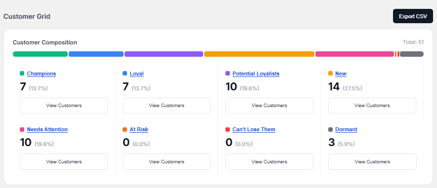 Know exactly where every customer stands